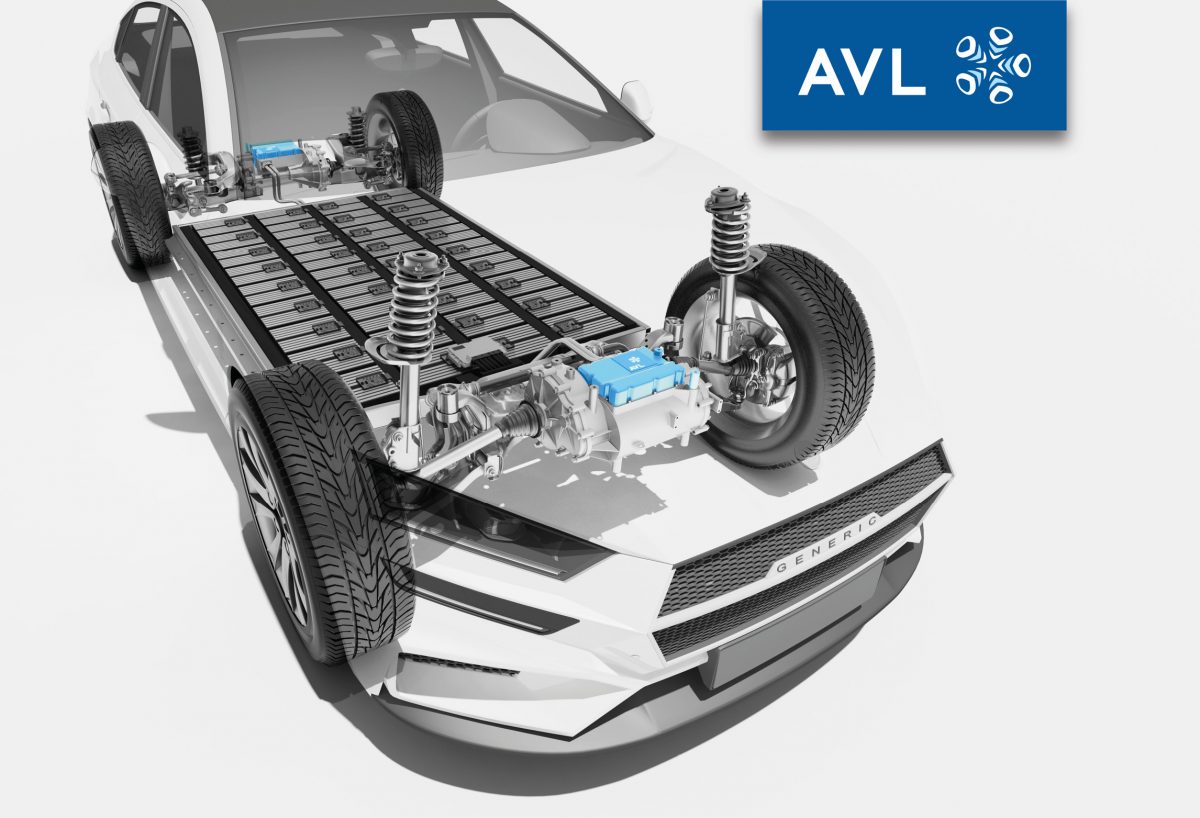 Components for the electric powertrain - AVL Software & Functions