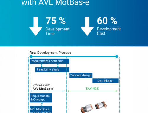 Cut the Loops. Speed Up Your E-Motor Development